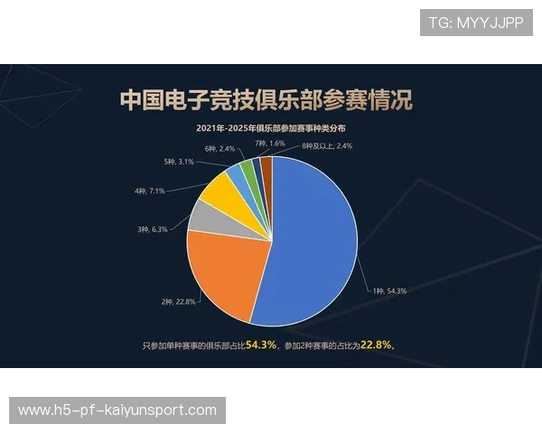 平台报道:线上赛事观赛人次创新高,赛事组织效率受赞,2021线上比赛