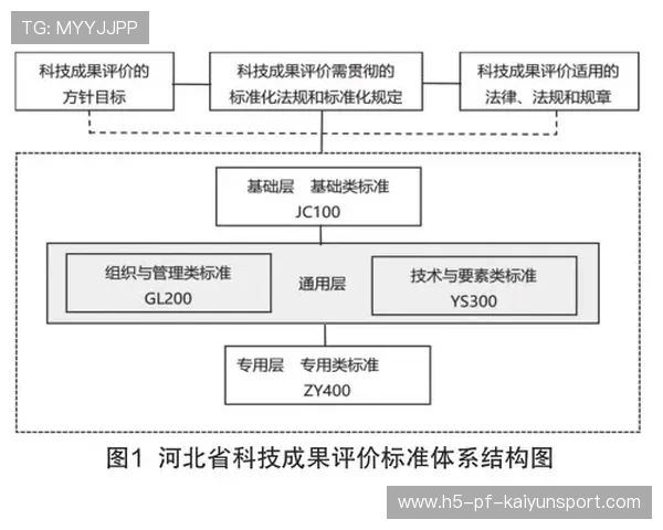 琑队如何建立科学选材体系，科学选材的定义